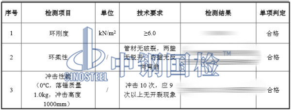 波纹管环刚度、环柔性、冲击性能检测结果