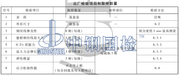 钢绞线出厂检验项目和取样数量表