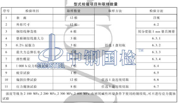 钢绞线型式检验项目和取样数量表