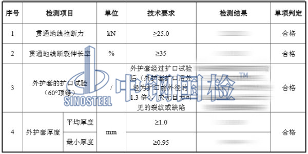 贯通地线检测结果