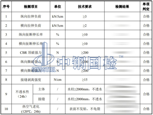 铁路路基橡胶合成纤维土工布检测结果