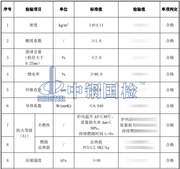 建筑外墙保温岩棉板检测结果