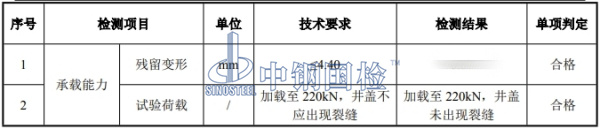 井盖承载力检测结果