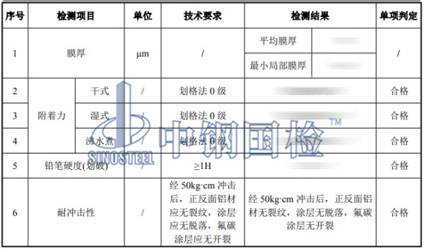 铝单板检测结果