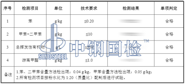 墙布铺贴用水泥基型胶黏剂检测结果