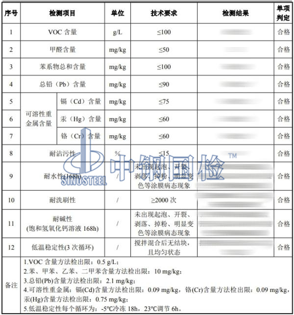 无机涂料有害物质检测结果