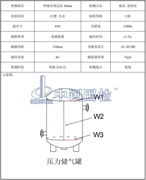 压力储气罐检测要求