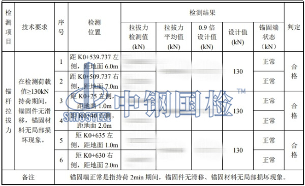 锚杆拉拔力检测结果