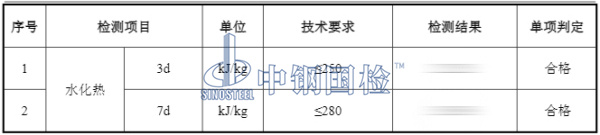 普通硅酸盐水泥水化热检测结果