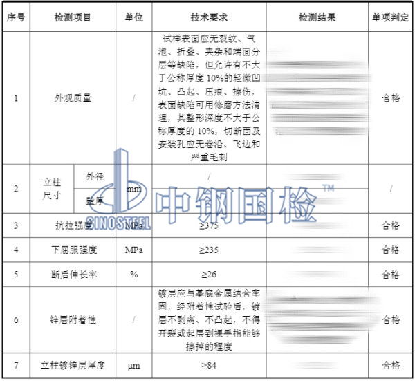 波形梁钢护栏（镀锌立柱）检测结果