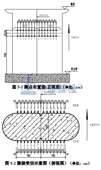 CT测线测点布置图