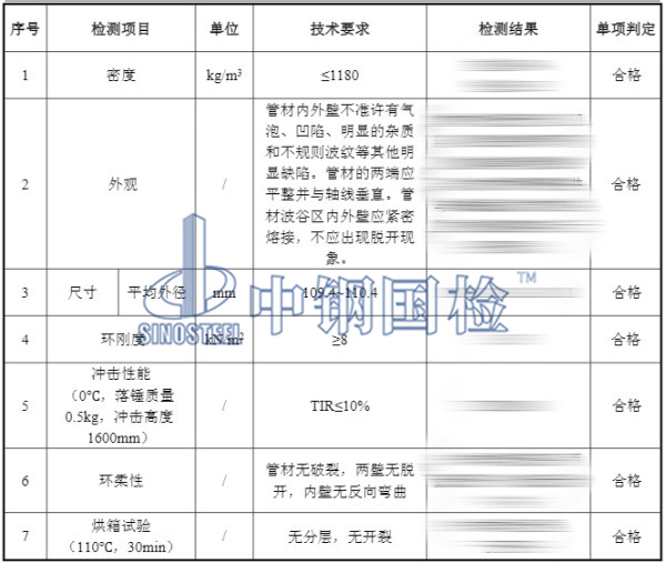 双壁打孔波纹管检测结果