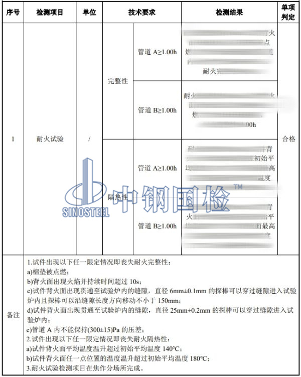 通风管道耐火试验检测结果