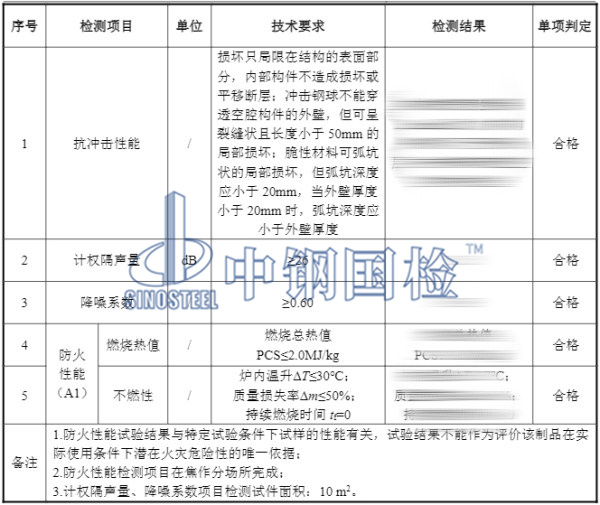 金属吸隔声板检测结果