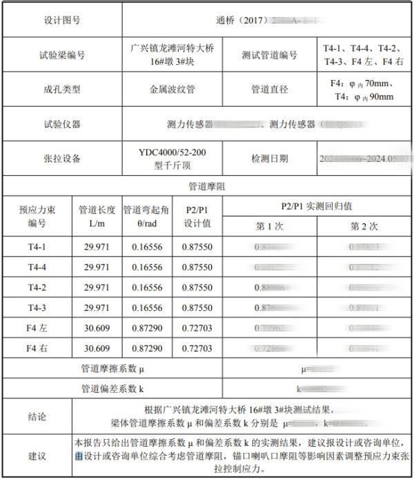 特大桥管道摩阻检测结果